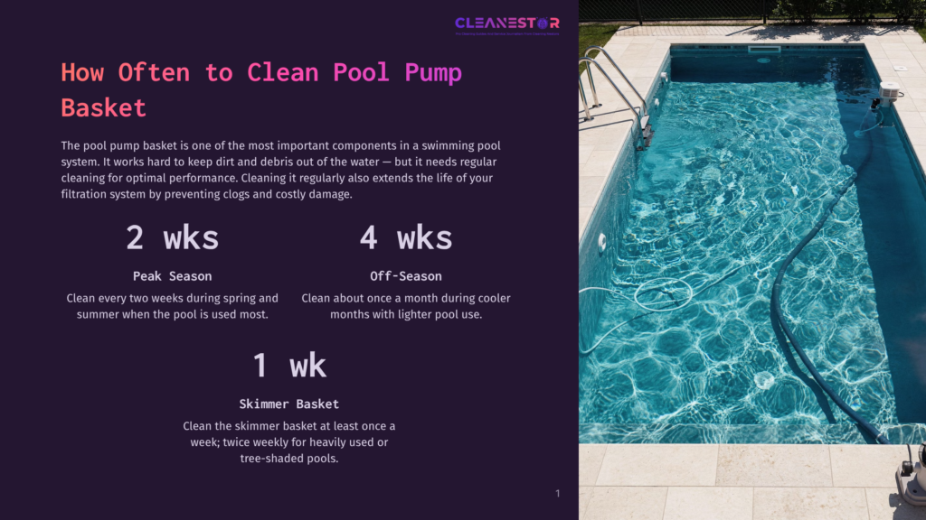 A Clean, Blue Swimming Pool With A White Tiled Edge And A Skimmer Basket Is Shown. Text Overlays Provide Information On How Often To Clean A Pool Pump Basket, With Suggestions For Peak Season (Every Two Weeks) And Off-Season (Once A Month).