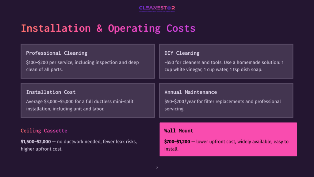 2 Installation And Operating Costs Cleanestor Installation And Operating Costs: Professional Cleaning $100-$200, Diy Cleaning ~$50, Installation Cost $3,000-$5,000, Annual Maintenance $50-$200/Year, Ceiling Cassette $1,500-$2,000, Wall Mount $700-$1,200.