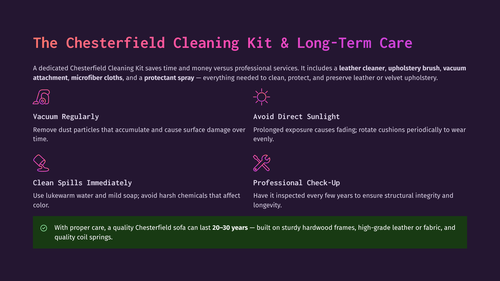 3 The Chesterfield Cleaning Kit And Long Term Care The Chesterfield Cleaning Kit &Amp; Long-Term Care Graphic Details Vacuuming, Avoiding Direct Sunlight, Cleaning Spills, And Professional Check-Ups For Leather And Velvet Upholstery. It Also States That Quality Chesterfields Can Last 20-30 Years.