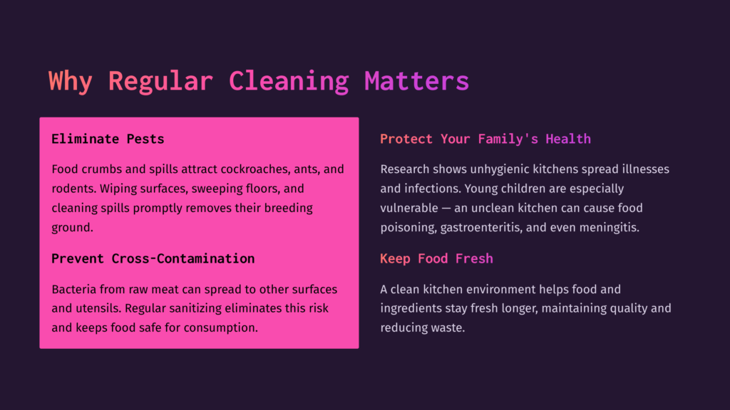 A Graphic With A Purple Background Highlights The Importance Of Regular Cleaning. Text In White Reads: &Quot;Eliminate Pests: Food Crumbs And Spills Attract Cockroaches, Ants, And Rodents. Prevent Cross-Contamination: Bacteria From Raw Meat Can Spread To Other Surfaces And Utensils. Protect Your Family'S Health: Research Shows Unhygienic Kitchens Spread Illnesses And Infections. Keep Food Fresh: A Clean Kitchen Environment Helps Food And Ingredients Stay Fresh Longer.