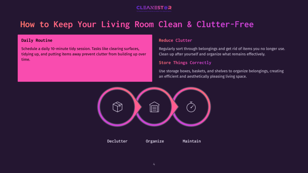 4 How To Keep Your Living Room Clean And Clutter Free Infographic Illustrating How To Keep A Living Room Clean And Clutter-Free, With Steps For Daily Routine, Reducing Clutter, And Storing Things Correctly, Featuring Icons For Declutter, Organize, And Maintain.