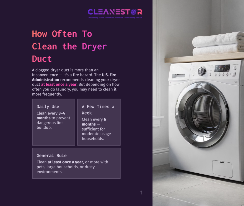 Cleanestor Logo And Text About Dryer Duct Cleaning, With A Modern White Washing Machine And Stacked White Towels In The Background.
