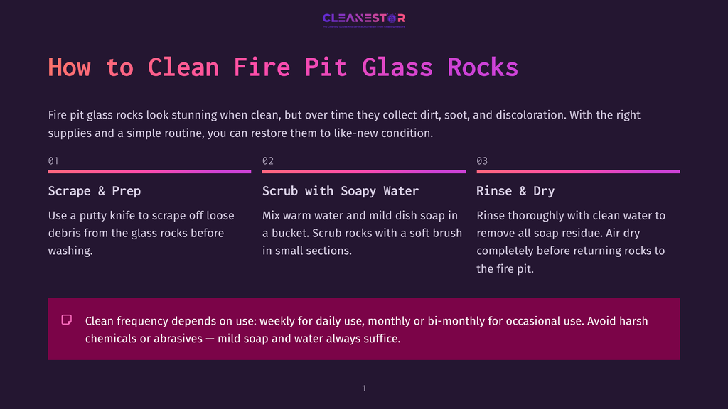 Infographic Titled &Quot;How To Clean Fire Pit Glass Rocks&Quot; Showing Three Steps: Scrape &Amp; Prep, Scrub With Soapy Water, And Rinse &Amp; Dry. The Infographic Also States That Clean Frequency Depends On Use: Weekly For Daily Use, Monthly Or Bi-Monthly For Occasional Use.
