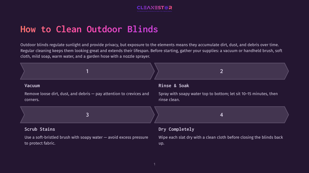 Infographic Titled &Quot;How To Clean Outdoor Blinds&Quot; With Four Numbered Steps: Vacuum, Rinse &Amp; Soak, Scrub Stains, And Dry Completely. The Infographic Outlines A Process For Cleaning Outdoor Blinds.