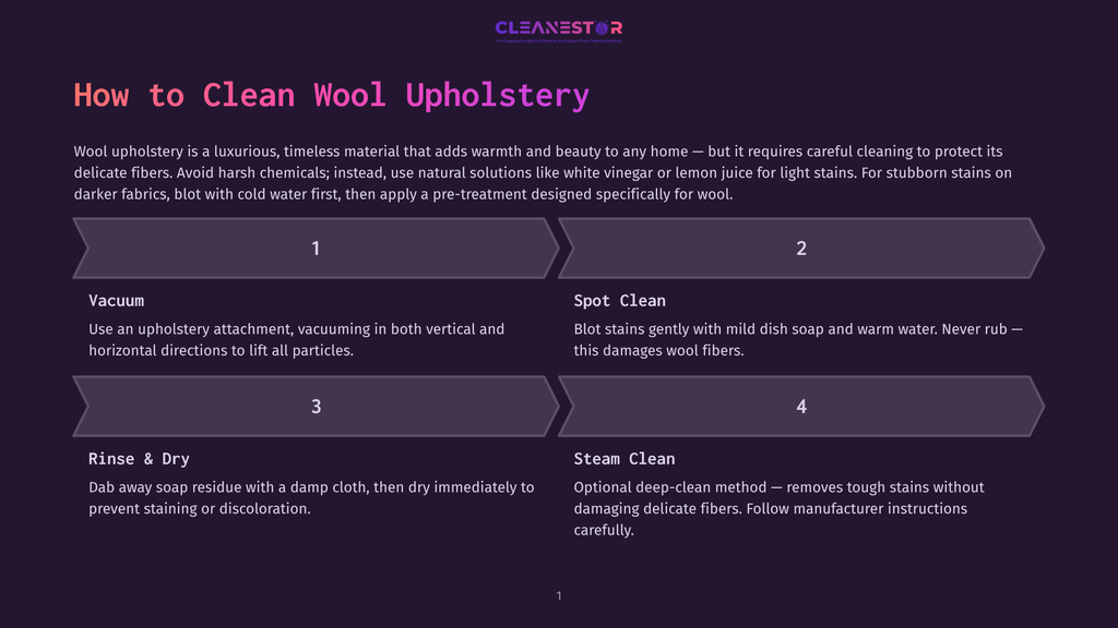 Infographic Detailing How To Clean Wool Upholstery: Vacuum, Spot Clean, Rinse &Amp; Dry, Steam Clean. Features Numbered Steps With Icons.