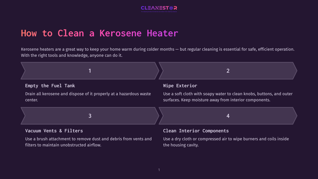 Infographic Titled &Quot;How To Clean A Kerosene Heater&Quot; Outlining Steps: 1. Empty The Fuel Tank, 2. Wipe Exterior, 3. Vacuum Vents &Amp; Filters, 4. Clean Interior Components.