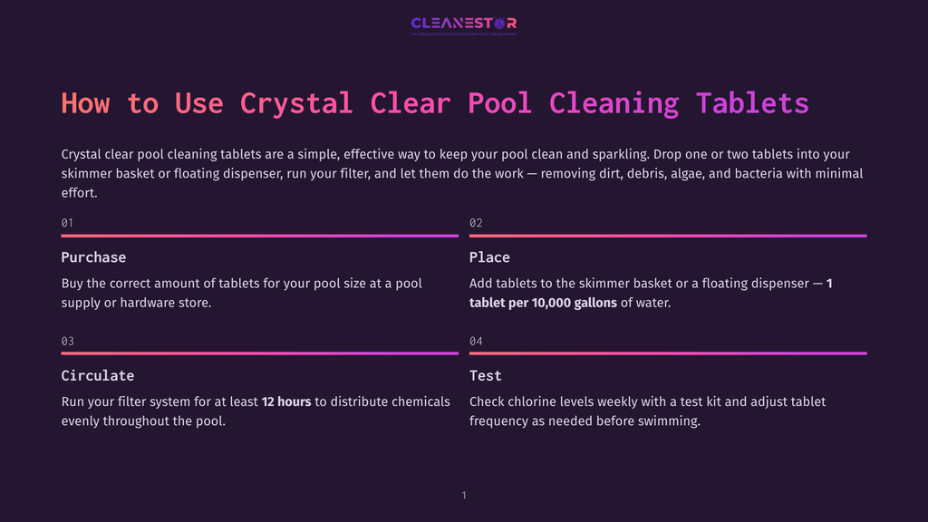 Cleanestor Logo And Text: &Quot;How To Use Crystal Clear Pool Cleaning Tablets.&Quot; Steps 1-4 Detail Purchase, Placement, Circulation, And Testing For Pool Maintenance.