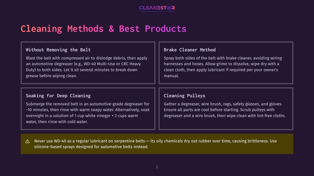 2 Cleaning Methods And Best Products Infographic Detailing Cleaning Methods And Best Products For Serpentine Belts, Including &Quot;Without Removing The Belt,&Quot; &Quot;Brake Cleaner Method,&Quot; &Quot;Soaking For Deep Cleaning,&Quot; And &Quot;Cleaning Pulleys.