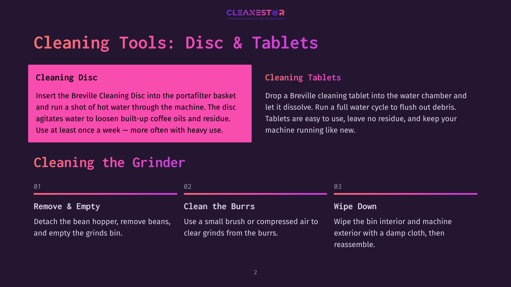 Infographic Detailing Cleaning Tools For Espresso Machines: Cleaning Disc And Cleaning Tablets, With Instructions For Cleaning The Grinder.