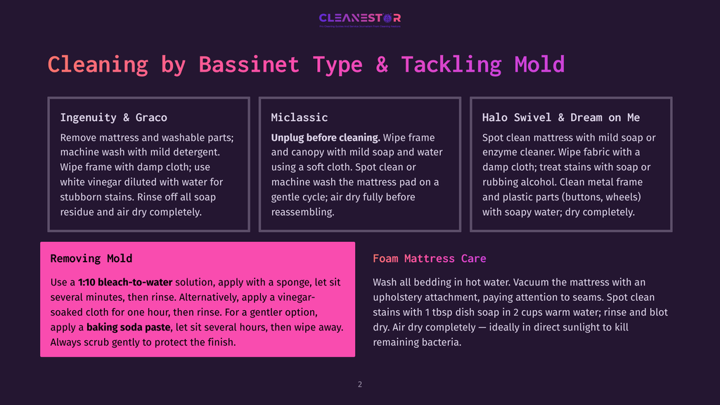 2 Cleaning By Bassinet Type And Tackling Mold Infographic Detailing Cleaning Instructions For Different Types Of Mattresses And Bassinet Types, Including Ingenuity &Amp; Graco, Miclassic, Halo Swivel &Amp; Dream On Me, And Foam Mattress Care. It Also Covers Removing Mold With Bleach And Baking Soda Solutions.