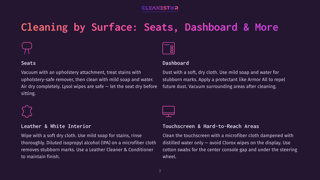 Infographic Detailing Car Interior Cleaning Tips: Vacuuming Seats, Dashboard Cleaning With Mild Soap And Water, Leather And White Interior Care With Isopropyl Alcohol, And Touchscreen Cleaning With A Microfiber Cloth.