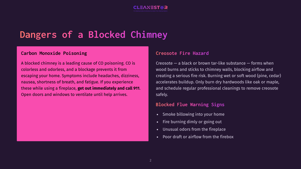 2 Dangers Of A Blocked Chimney Dangers Of A Blocked Chimney: Carbon Monoxide Poisoning And Creosote Fire Hazard. Text Details Symptoms Of Co Poisoning And Risks Of Creosote Buildup.