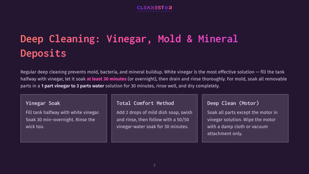 Deep Cleaning: Vinegar, Mold &Amp; Mineral Deposits. Instructions On Deep Cleaning With Vinegar, Including A 1 Part Vinegar To 3 Parts Water Solution, And Specific Methods For Soaking Parts.