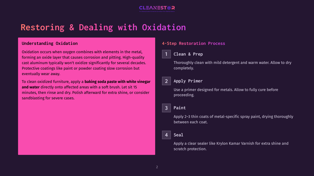 Restoring &Amp; Dealing With Oxidation: A Guide To Understanding Oxidation And A 4-Step Restoration Process Including Cleaning, Priming, Painting, And Sealing Aluminum.