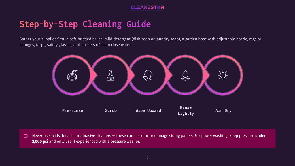 Step-By-Step Cleaning Guide Infographic With Five Circular Icons In A Row: Pre-Rinse, Scrub, Wipe Upward, Rinse Lightly, And Air Dry. Text At The Bottom Warns Against Acids And High-Pressure Washing.
