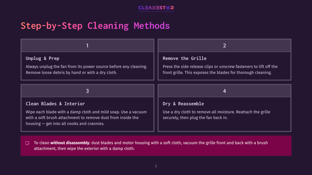 2 Step By Step Cleaning Methods 7 Step-By-Step Fan Cleaning Guide With Four Numbered Panels: Unplug And Prep, Remove The Grille, Clean Blades And Interior, And Dry And Reassemble. The Text &Quot;Cleanestar&Quot; Is Visible At The Top.