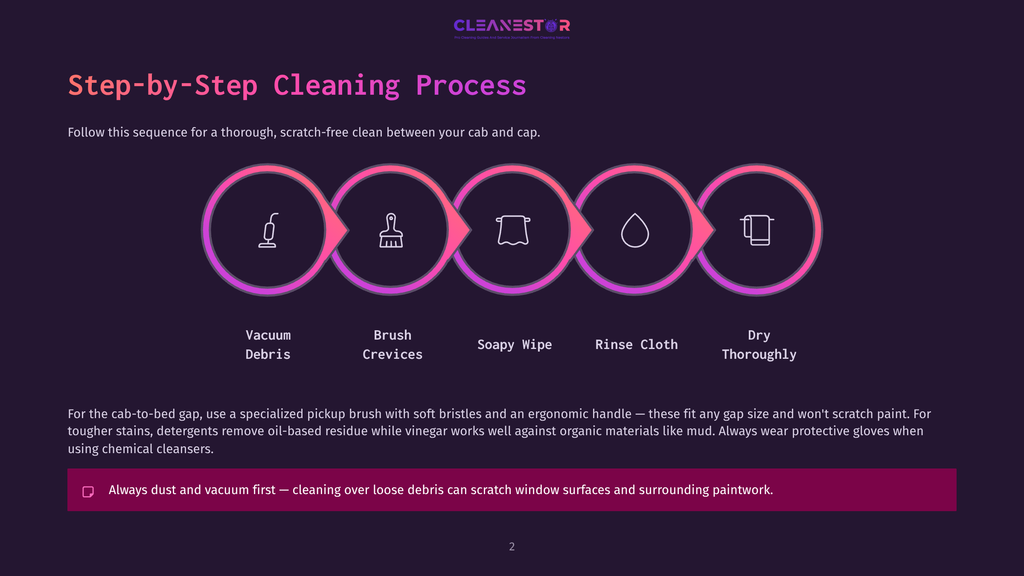 Step-By-Step Cleaning Process Diagram: Vacuum Debris, Brush Crevices, Soapy Wipe, Rinse Cloth, Dry Thoroughly. The Graphic Shows Five Circular Icons In A Row Representing Each Step Of The Cleaning Sequence.