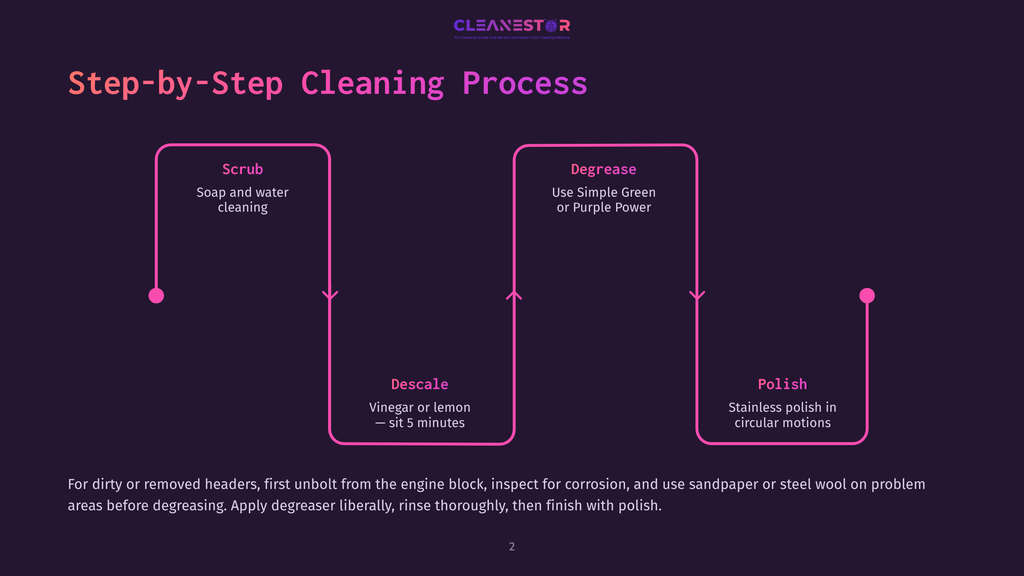 Flowchart Illustrating The Cleanestor Step-By-Step Cleaning Process: Scrub, Degrease, Descale, And Polish, With Accompanying Instructions.