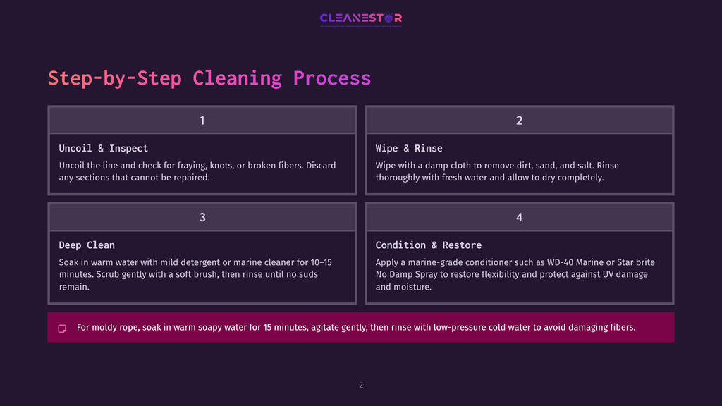 Step-By-Step Cleaning Process For Marine Equipment: Uncoil &Amp; Inspect, Wipe &Amp; Rinse, Deep Clean, And Condition &Amp; Restore. Includes Instructions For Rope Care.