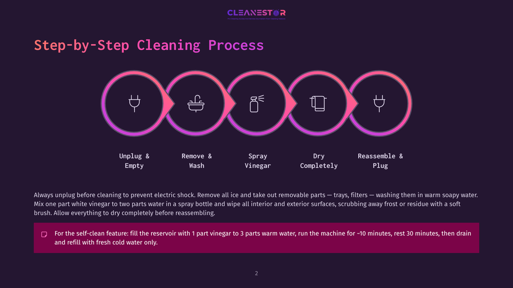 Step-By-Step Cleaning Process Infographic: Unplug &Amp; Empty, Remove &Amp; Wash, Spray Vinegar, Dry Completely, Reassemble &Amp; Plug. Includes Text Instructions For Cleaning.