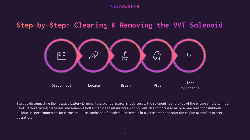 Step-By-Step Guide To Cleaning And Removing A Vvt Solenoid, Illustrated With Icons Representing Disconnecting The Battery, Locating, Brushing, Wiping, And Cleaning Connectors.
