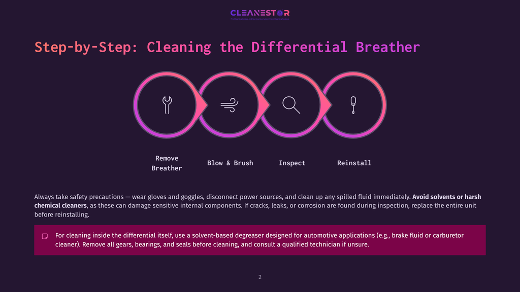 Step-By-Step Graphic Showing The Differential Breather Cleaning Process: Remove, Blow &Amp; Brush, Inspect, Reinstall. The Graphic Features Purple And Pink Abstract Icons Representing Each Step.