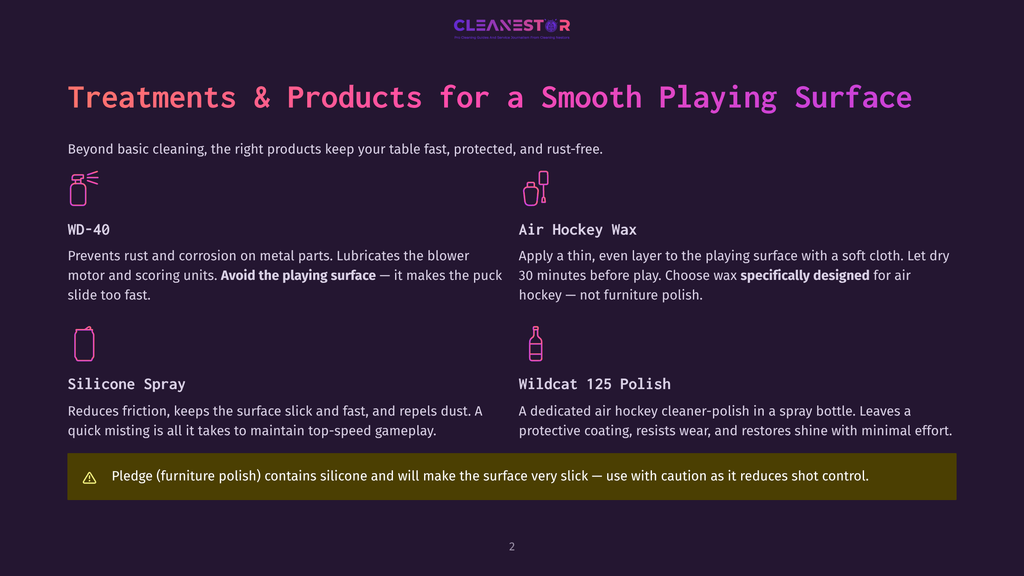 Cleanestor Graphic With Icons And Text Detailing Products For Smooth Playing Surfaces: Wd-40, Air Hockey Wax, Silicone Spray, And Wildcat 125 Polish.