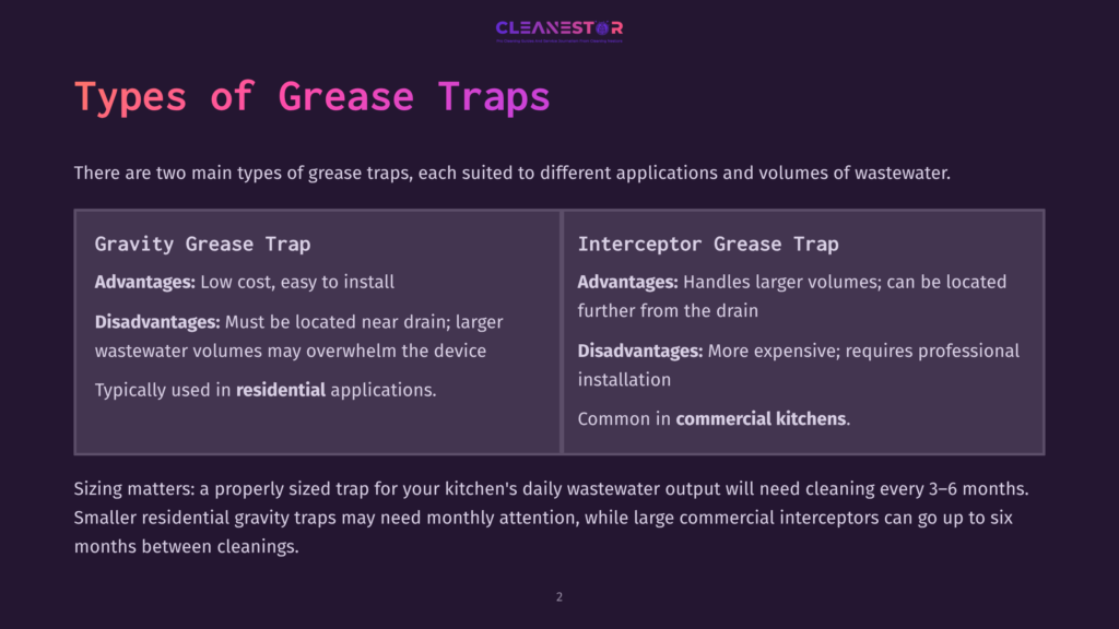 2 Types Of Grease Traps Comparison Of Two Types Of Grease Traps: Gravity Grease Trap And Interceptor Grease Trap. The Graphic Details Their Advantages And Disadvantages For Kitchen Wastewater Management.