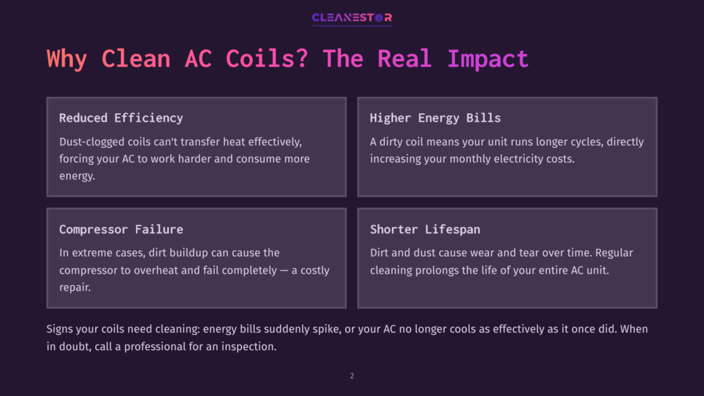 2 Why Clean Ac Coils The Real Impact Infographic Titled &Quot;Why Clean Ac Coils? The Real Impact&Quot; By Cleanestor, Detailing Reduced Efficiency, Higher Energy Bills, Compressor Failure, And Shorter Lifespan Due To Dirty Ac Coils.
