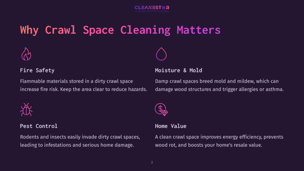 A Graphic Illustrating Why Crawl Space Cleaning Matters, Highlighting Fire Safety, Moisture &Amp; Mold, Pest Control, And Home Value With Icons And Text.