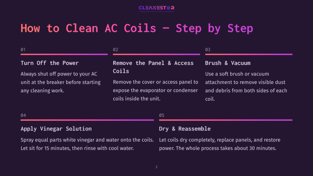 3 How To Clean Ac Coils Step By Step 1 Infographic Detailing &Quot;How To Clean Ac Coils - Step By Step&Quot; With Numbered Steps From 1 To 5, Including Instructions For Turning Off Power, Removing Panels, Brushing Coils, Applying Vinegar Solution, And Dry &Amp; Reassembly.