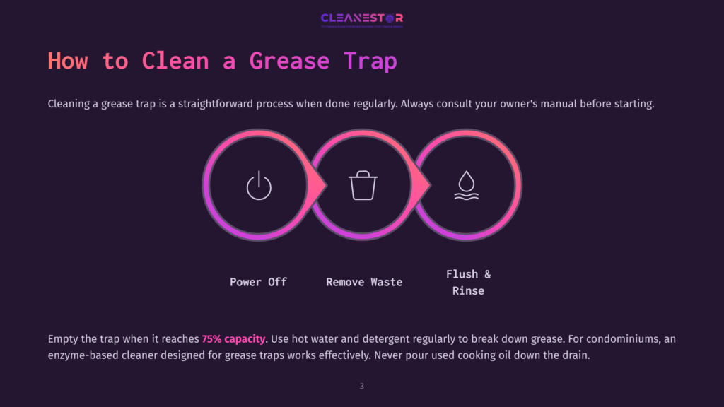 Diagram Illustrating The Three Steps For Cleaning A Grease Trap: Power Off, Remove Waste, And Flush &Amp; Rinse. The Text &Quot;How To Clean A Grease Trap&Quot; Is Prominent At The Top.