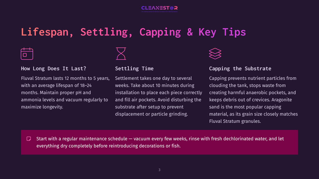 3 Lifespan Settling Capping And Key Tips Lifespan, Settling &Amp; Capping The Substrate: How Long Does Fluval Stratum Last? Settling Time And Capping The Substrate Tips For Aquariums.