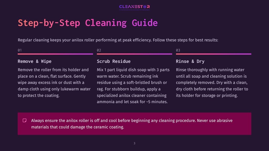 Step-By-Step Cleaning Guide For Anilox Rollers, Detailing Removal, Scrubbing Residue With A Soft-Bristled Brush, And Rinsing And Drying. Includes A Warning About Abrasive Materials Damaging Ceramic Coating.