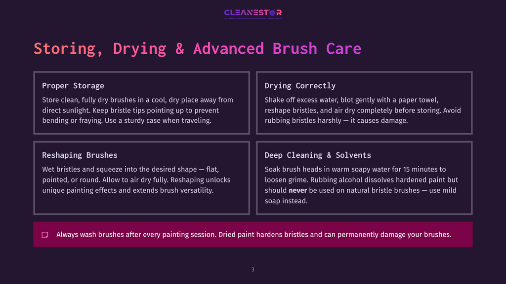 A Slide Titled &Quot;Storing, Drying &Amp; Advanced Brush Care&Quot; With Four Sections: Proper Storage, Drying Correctly, Reshaping Brushes, And Deep Cleaning &Amp; Solvents. A Final Note Reads: &Quot;Always Wash Brushes After Every Painting Session. Dried Paint Hardens Bristles And Can Permanently Damage Your Brushes.