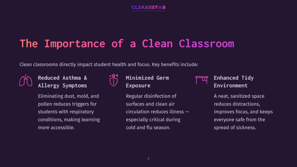 Graphic Illustrating &Quot;The Importance Of A Clean Classroom&Quot; With Icons For Reduced Asthma Symptoms, Minimized Germ Exposure, And Enhanced Tidy Environment, Alongside Text Detailing Benefits For Student Health And Focus.