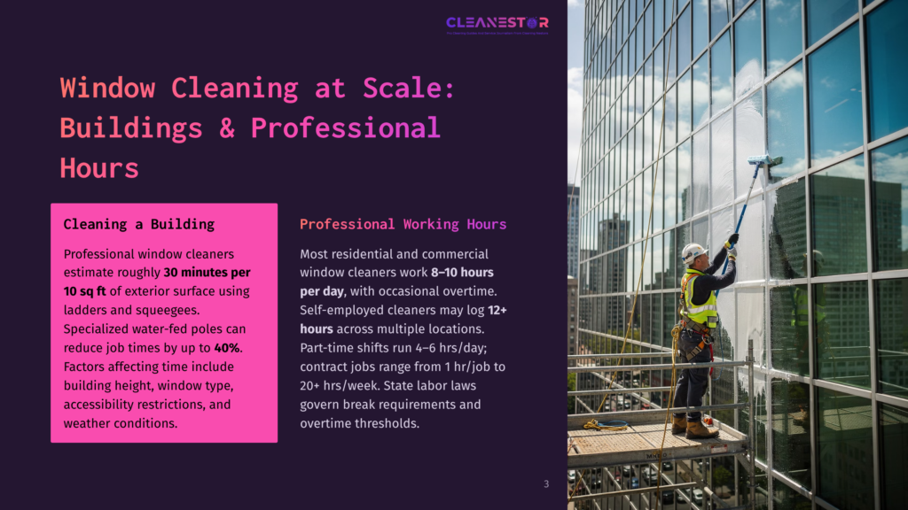 3 Window Cleaning At Scale Buildings And Professional Hours A Professional Window Cleaner On A Scaffold Washes A Tall Glass Building With A Squeegee And Pole. Text Overlay Reads &Quot;Cleanestor&Quot; And &Quot;Window Cleaning At Scale: Buildings &Amp; Professional Hours&Quot;.