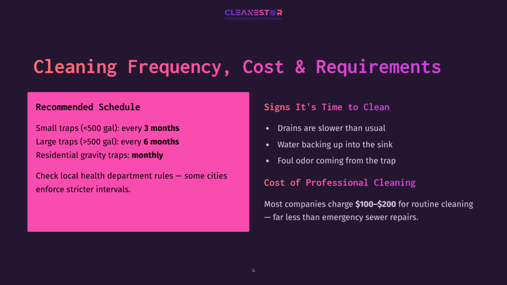 A Slide Titled &Quot;Cleaning Frequency, Cost &Amp; Requirements&Quot; From Cleanestor, Detailing Recommended Trap Cleaning Schedules (Every 3 Months For Small Traps, Every 6 Months For Large Traps, Monthly For Gravity Traps) And Signs Of Drain Issues, With Costs For Professional Cleaning.