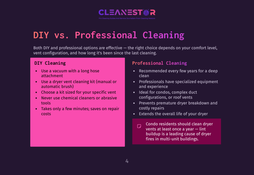 Infographic Comparing Diy Vs. Professional Cleaning, Highlighting Tasks Like Vacuuming And Dryer Vent Cleaning For Diy And Recommending Professional Cleaning Every Few Years For Condos And Complex Duct Systems.