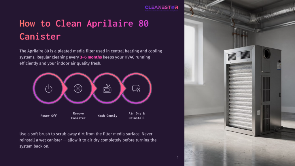 Illustration Showing Four Steps To Clean An Aprilaire 80 Air Filter Canister: Power Off, Remove Canister, Wash Gently, And Air Dry &Amp; Reinstall. The Background Shows A Large Hvac Unit.