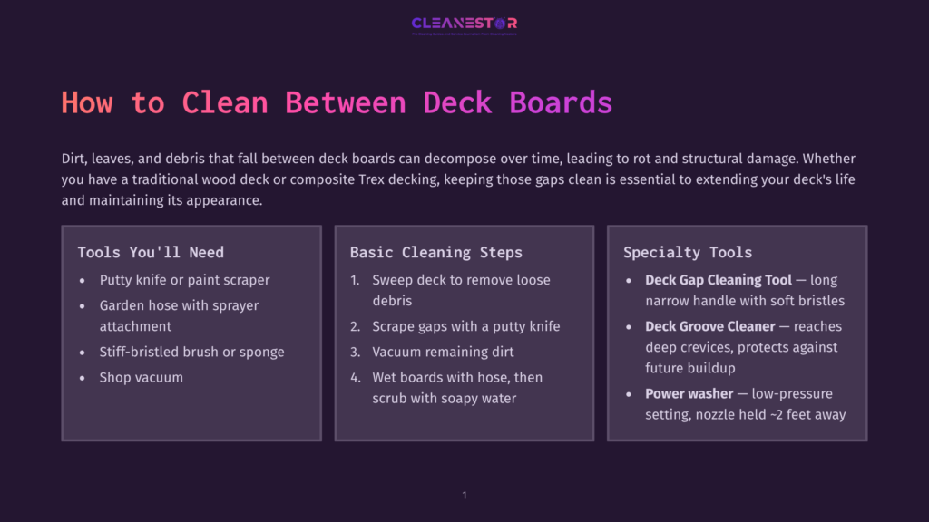 Illustration With Text Titled &Quot;How To Clean Between Deck Boards&Quot; Listing Tools Like Putty Knife, Garden Hose, Stiff Brush, And Shop Vacuum, Alongside Cleaning Steps And Specialty Tools Such As A Deck Gap Cleaning Tool And Deck Groove Cleaner.