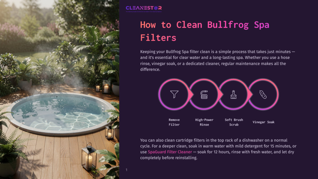 A Steaming Bullfrog Spa Sits On A Wooden Deck Surrounded By Lush Greenery, With A Graphic Illustrating The Steps To Clean Bullfrog Spa Filters: Remove Filter, High-Power Rinse, Soft Brush Scrub, And Vinegar Soak.