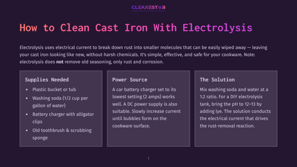 1 How To Clean Cast Iron With Electrolysis A Slide Titled &Quot;How To Clean Cast Iron With Electrolysis&Quot; Details Supplies Needed, Power Source, And The Solution For Cleaning Cast Iron Cookware Using Electrolysis.