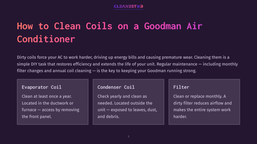 Title Card For &Quot;How To Clean Coils On A Goodman Air Conditioner&Quot; With The Cleanestor Logo At The Top. The Background Is A Dark Purple With A Gradient Effect.