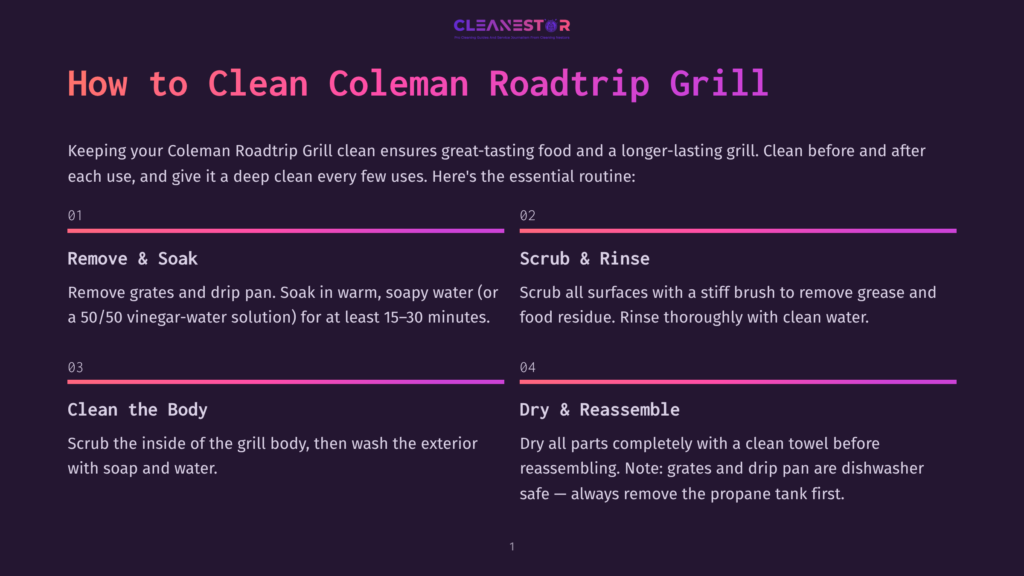 Infographic Detailing How To Clean A Coleman Roadtrip Grill, With Steps Including &Quot;Remove &Amp; Soak,&Quot; &Quot;Scrub &Amp; Rinse,&Quot; &Quot;Clean The Body,&Quot; And &Quot;Dry &Amp; Reassemble.