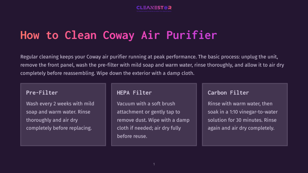 1 How To Clean Coway Air Purifier Infographic Titled &Quot;How To Clean Coway Air Purifier&Quot; Showing Sections For Pre-Filter, Hepa Filter, And Carbon Filter With Cleaning Instructions.