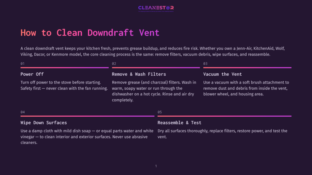 Infographic With Text: &Quot;How To Clean Downdraft Vent&Quot;. Steps Include Power Off, Remove &Amp; Wash Filters, Vacuum The Vent, Wipe Down Surfaces, And Reassemble &Amp; Test.