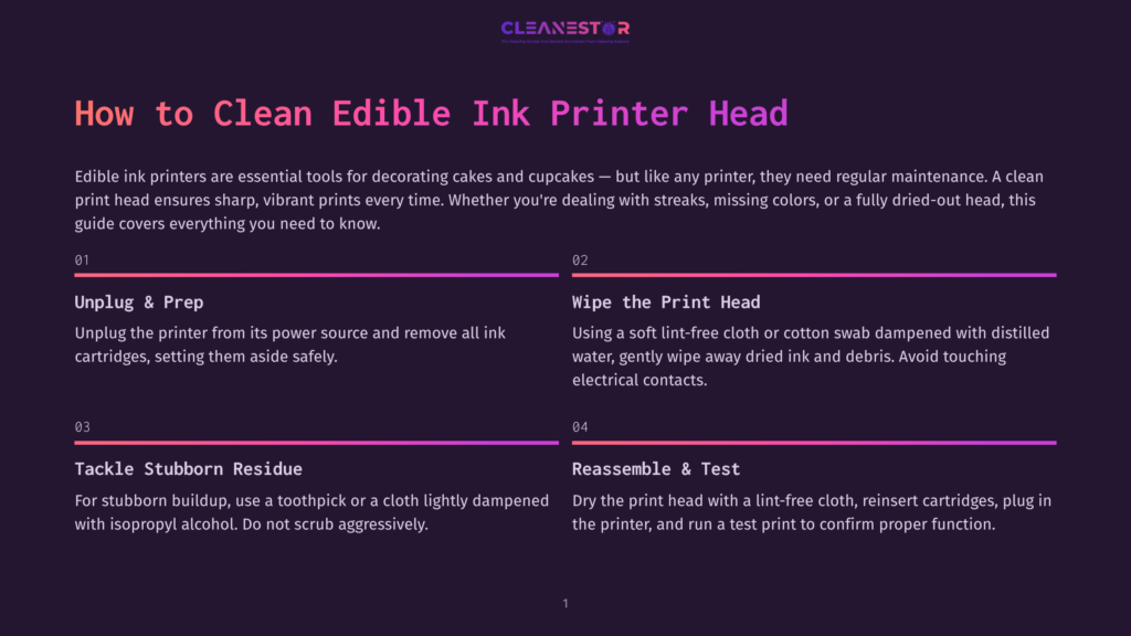 Infographic Titled &Quot;How To Clean Edible Ink Printer Head,&Quot; Detailing Steps Like Unplugging, Wiping With A Lint-Free Cloth, And Reassembling.
