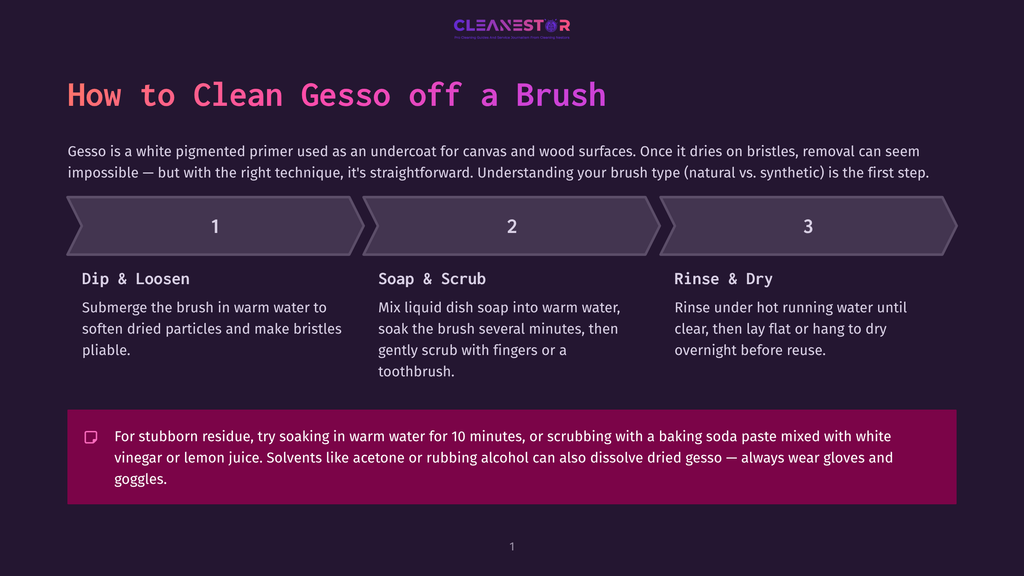 Infographic Detailing How To Clean Gesso Off A Brush: Step 1 Dip &Amp; Loosen, Step 2 Soap &Amp; Scrub, Step 3 Rinse &Amp; Dry. Includes Tips For Stubborn Gesso.