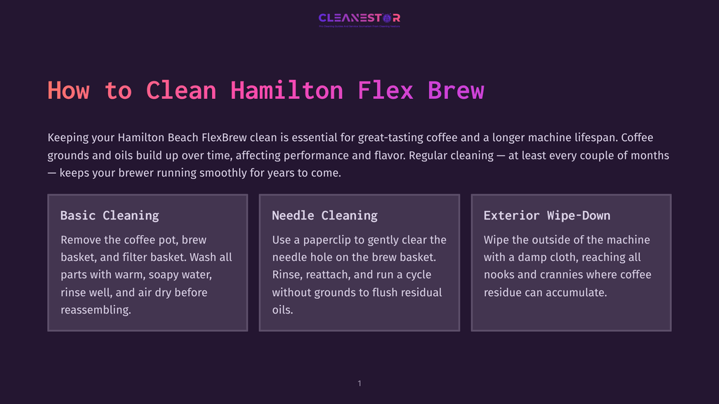 Graphic Detailing How To Clean A Hamilton Beach Flexbrew Coffee Maker, With Sections On Basic Cleaning, Needle Cleaning, And Exterior Wipe-Down.